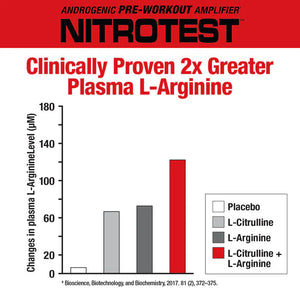 Musclemeds Nitrotest Androgenic Pre-workout 30 Servings Musclemeds
