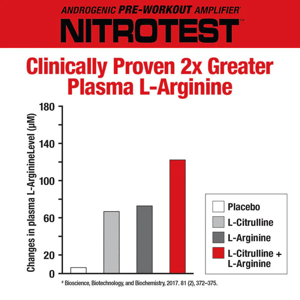 Musclemeds Nitrotest Androgenic Pre-workout 30 Servings Musclemeds